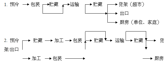 設(shè)備圖片